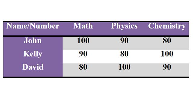Beautiful and Stylish Table