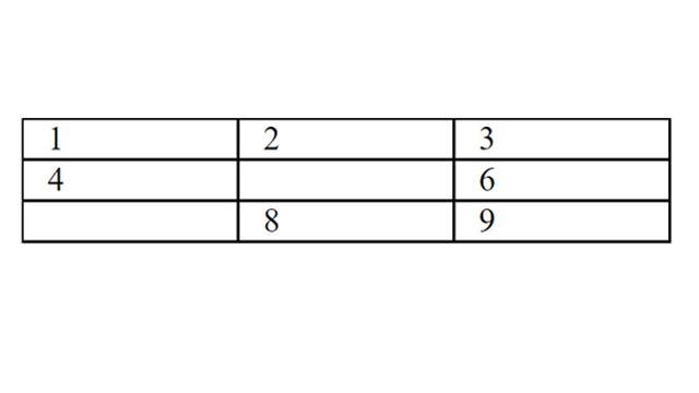 Table with All Borders